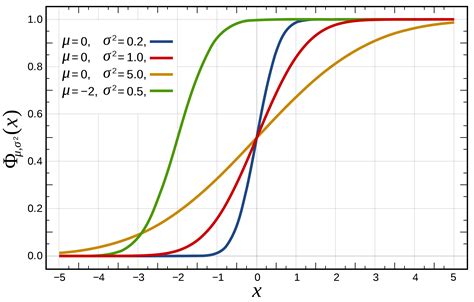 Aman's AI Journal • Primers • Math.